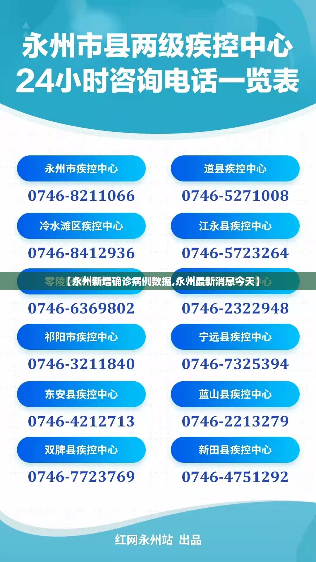 【永州新增确诊病例数据,永州最新消息今天】 【永州新增确诊病例数据,永州最新消息今天】
