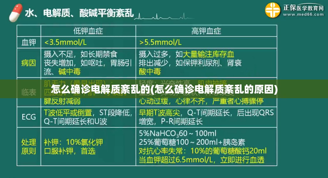 怎么确诊电解质紊乱的(怎么确诊电解质紊乱的原因) 怎么确诊电解质紊乱的(怎么确诊电解质紊乱的原因)