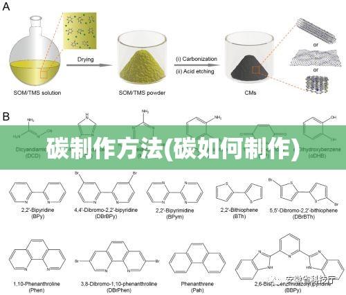 碳制作方法(碳如何制作)