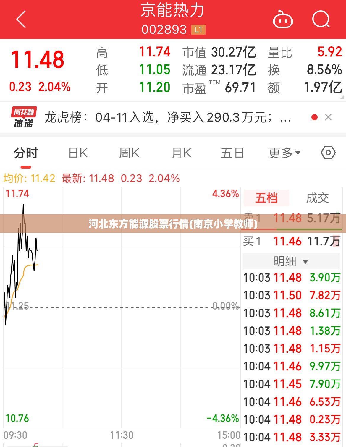 河北东方能源股票行情(南京小学教师) 河北东方能源股票行情(南京小学教师)