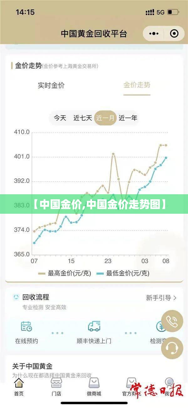 【中国金价,中国金价走势图】
