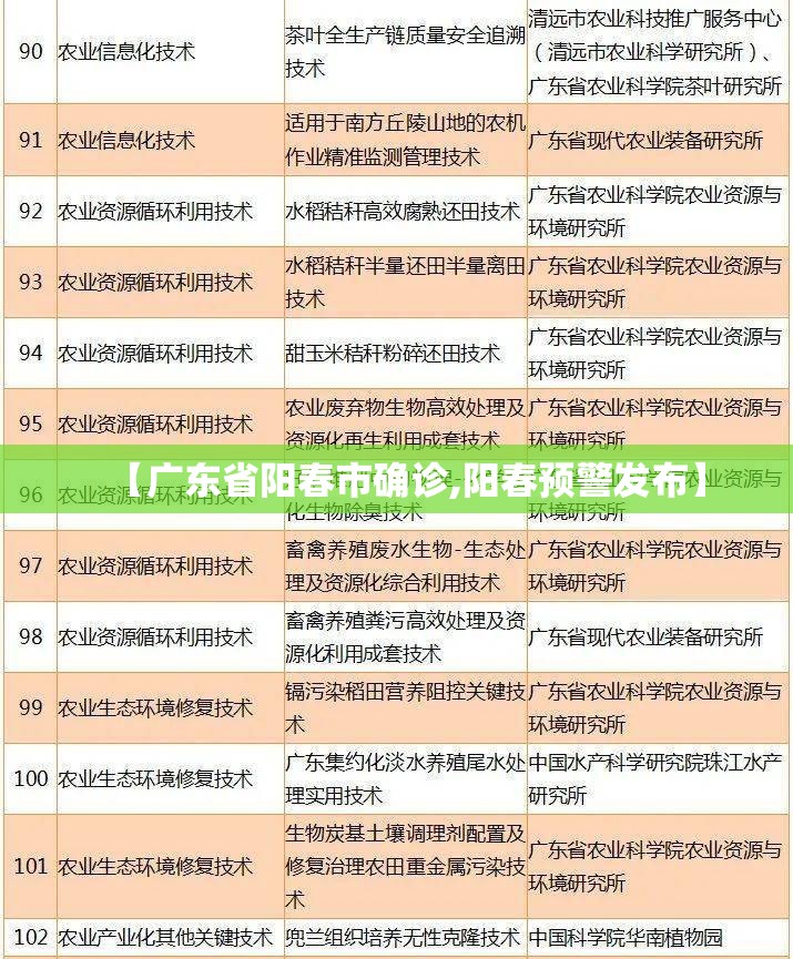 【广东省阳春市确诊,阳春预警发布】 【广东省阳春市确诊,阳春预警发布】