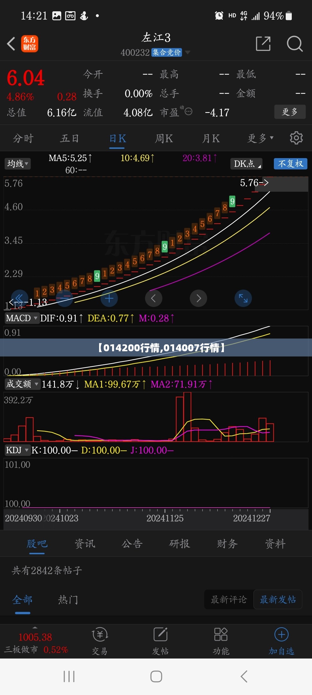 【014200行情,014007行情】 【014200行情,014007行情】