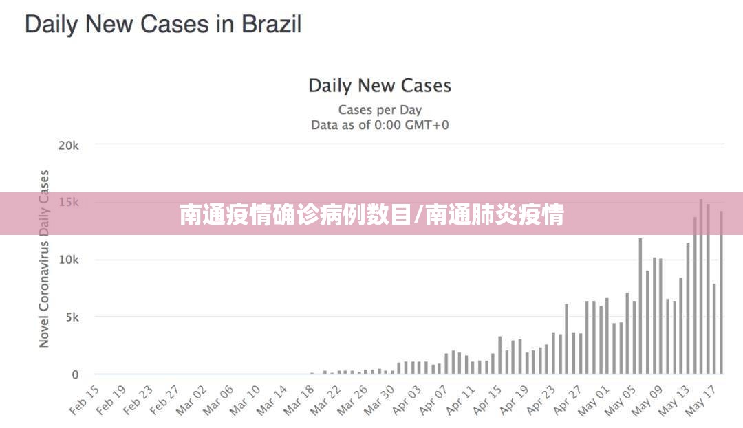 南通疫情确诊病例数目/南通肺炎疫情 南通疫情确诊病例数目/南通肺炎疫情