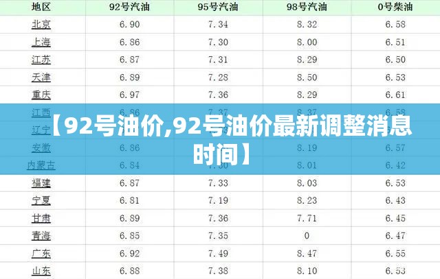 【92号油价,92号油价最新调整消息时间】 【92号油价,92号油价最新调整消息时间】
