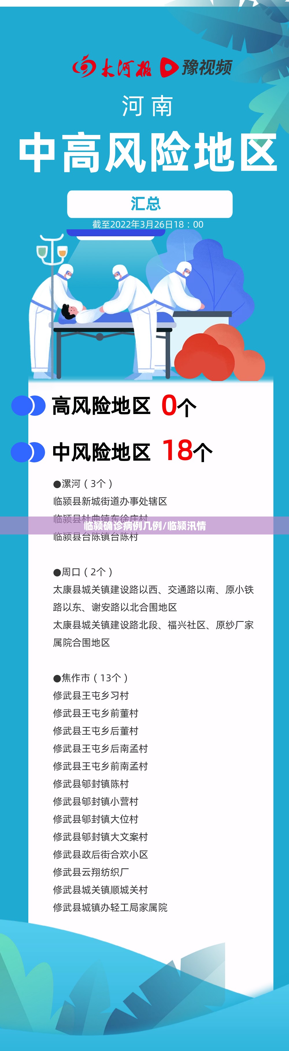 临颍确诊病例几例/临颍汛情 临颍确诊病例几例/临颍汛情