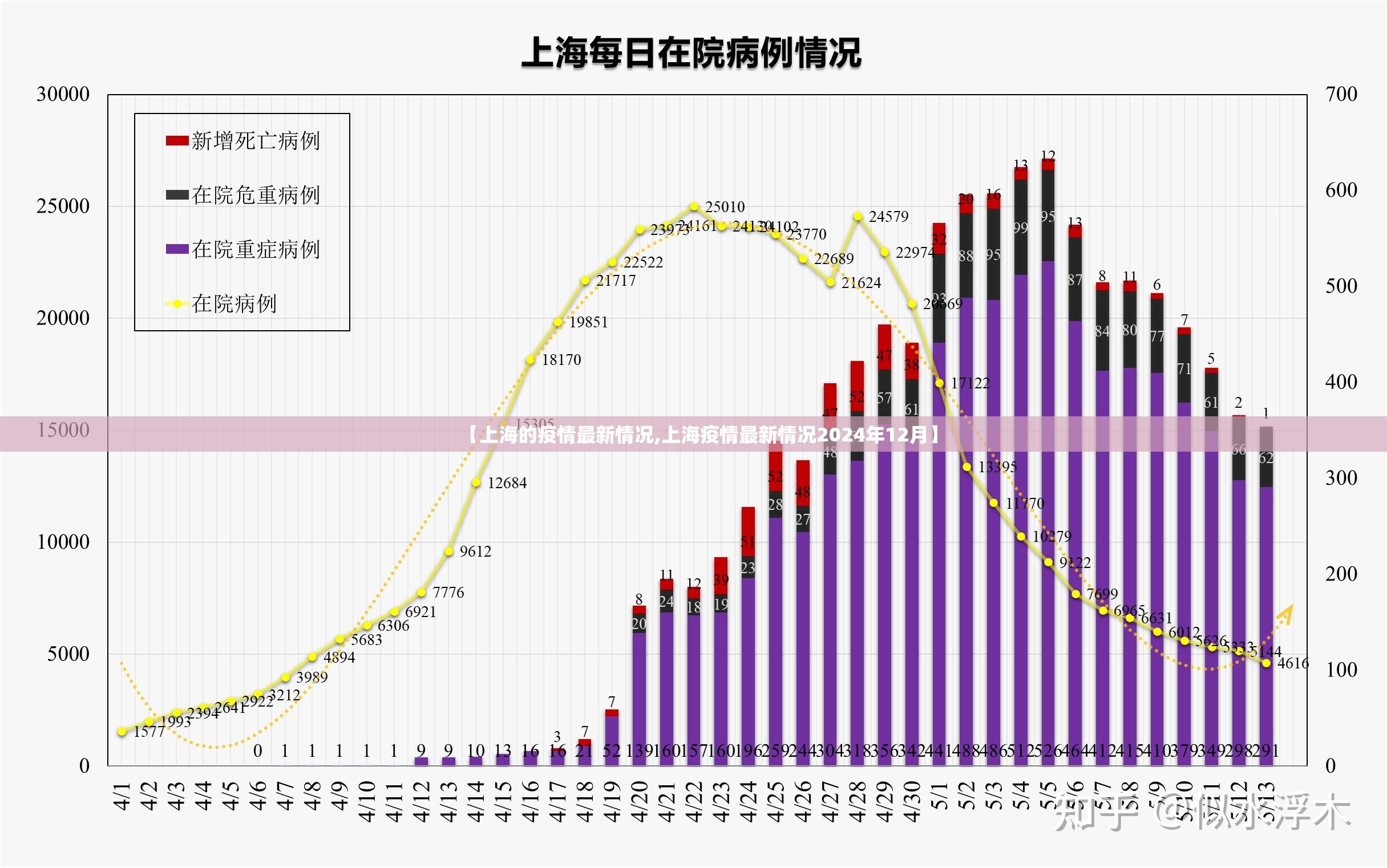 【上海的疫情最新情况,上海疫情最新情况2024年12月】 【上海的疫情最新情况,上海疫情最新情况2024年12月】
