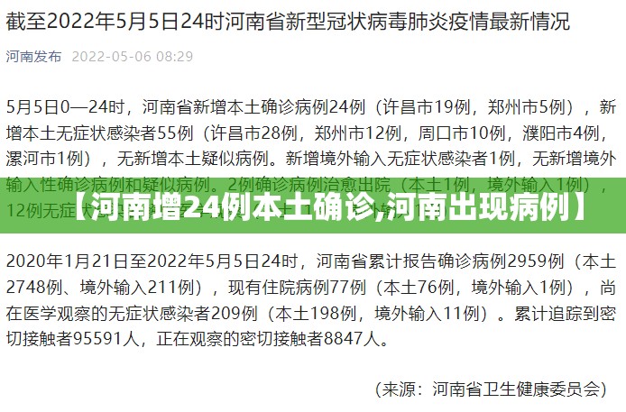 【河南增24例本土确诊,河南出现病例】 【河南增24例本土确诊,河南出现病例】