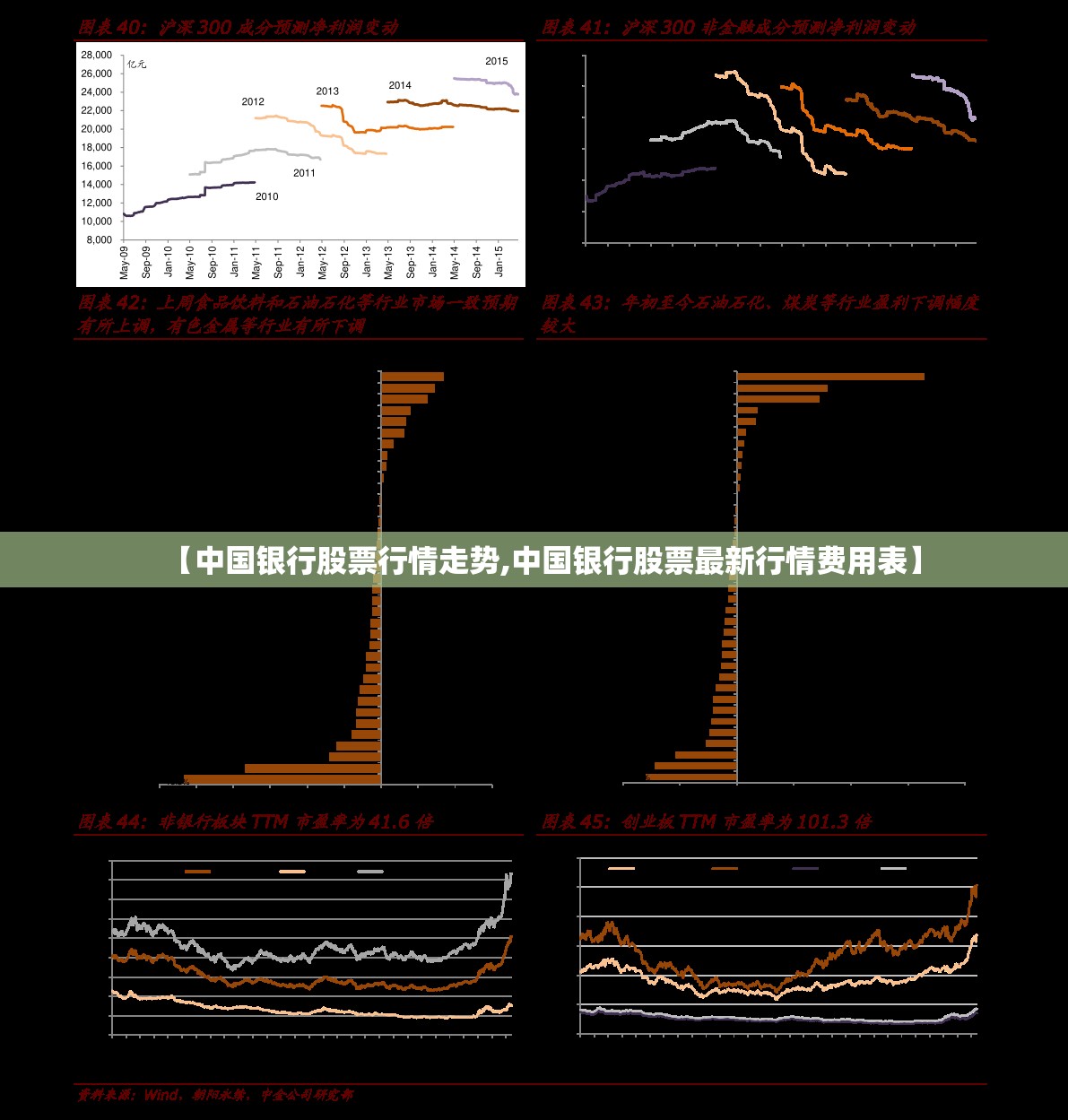 【中国银行股票行情走势,中国银行股票最新行情费用表】 【中国银行股票行情走势,中国银行股票最新行情费用表】