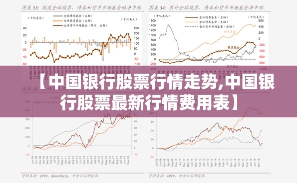 【中国银行股票行情走势,中国银行股票最新行情费用表】 【中国银行股票行情走势,中国银行股票最新行情费用表】