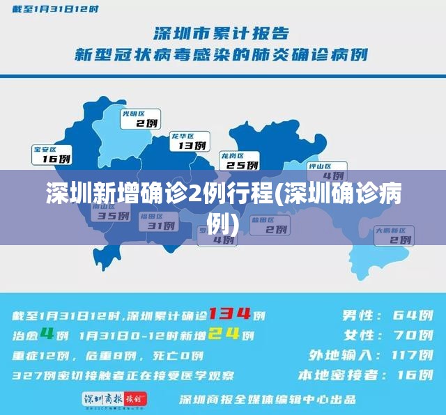 深圳新增确诊2例行程(深圳确诊病例)