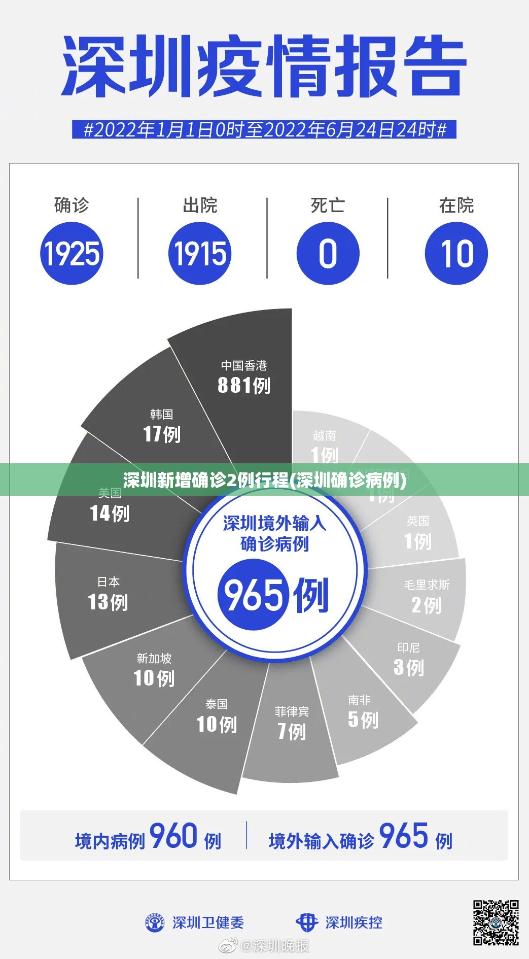 深圳新增确诊2例行程(深圳确诊病例)