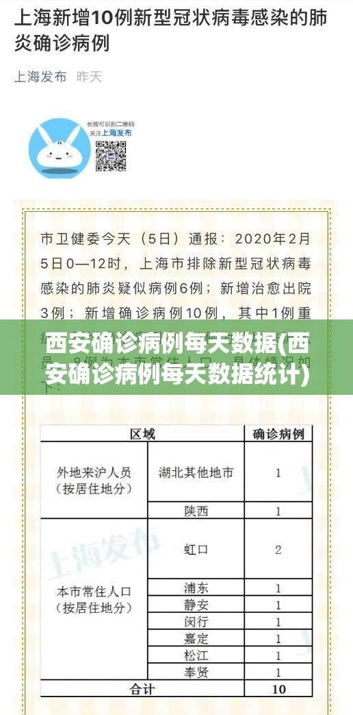 西安确诊病例每天数据(西安确诊病例每天数据统计)