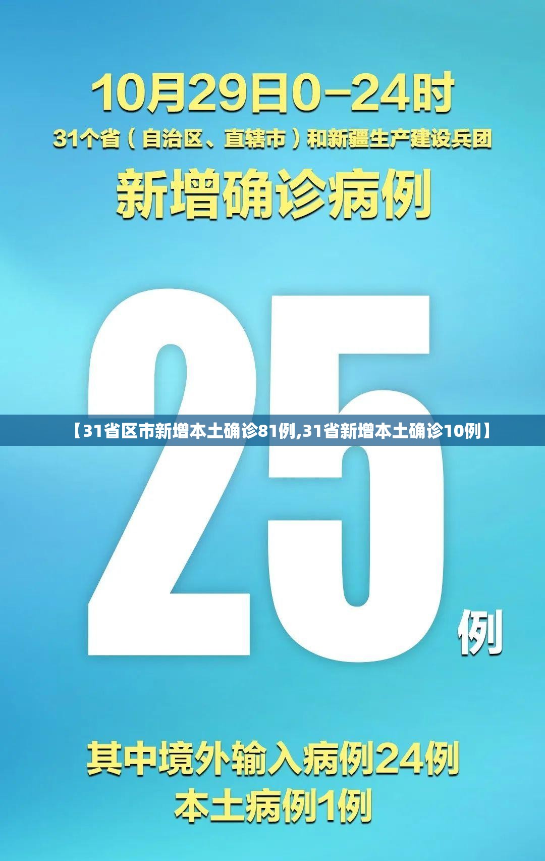 【31省区市新增本土确诊81例,31省新增本土确诊10例】
