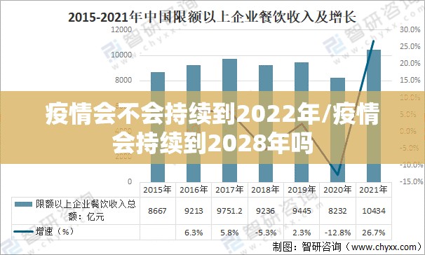 疫情会不会持续到2022年/疫情会持续到2028年吗