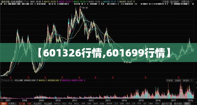 【601326行情,601699行情】 【601326行情,601699行情】