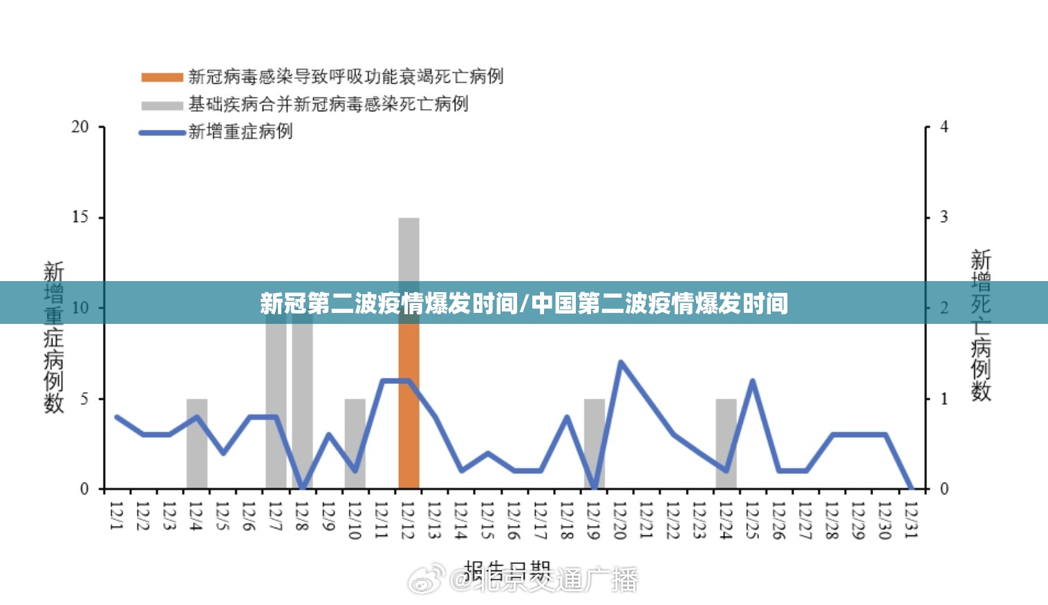 新冠第二波疫情爆发时间/中国第二波疫情爆发时间 新冠第二波疫情爆发时间/中国第二波疫情爆发时间