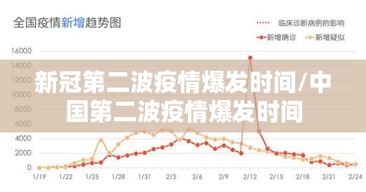 新冠第二波疫情爆发时间/中国第二波疫情爆发时间 新冠第二波疫情爆发时间/中国第二波疫情爆发时间