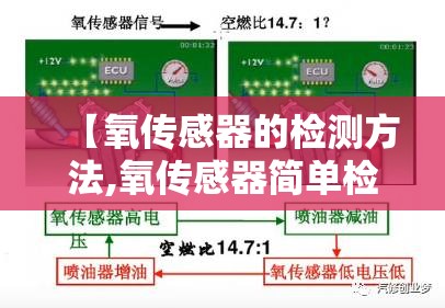 【氧传感器的检测方法,氧传感器简单检测方法】 【氧传感器的检测方法,氧传感器简单检测方法】