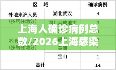 上海人确诊病例总数/2026上海感染人数最新 上海人确诊病例总数/2026上海感染人数最新