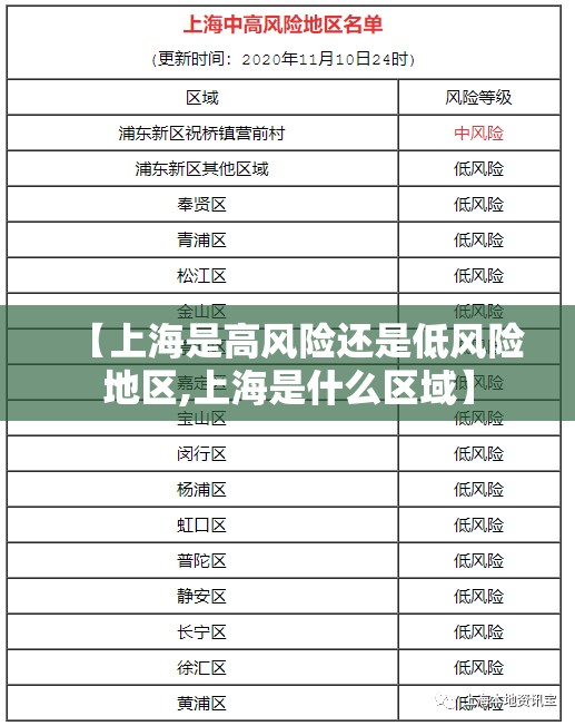 【上海是高风险还是低风险地区,上海是什么区域】