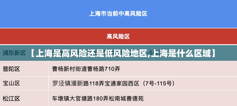 【上海是高风险还是低风险地区,上海是什么区域】