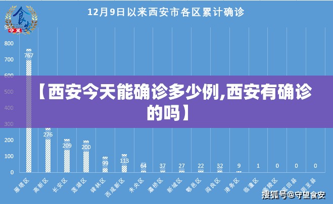 【西安今天能确诊多少例,西安有确诊的吗】 【西安今天能确诊多少例,西安有确诊的吗】