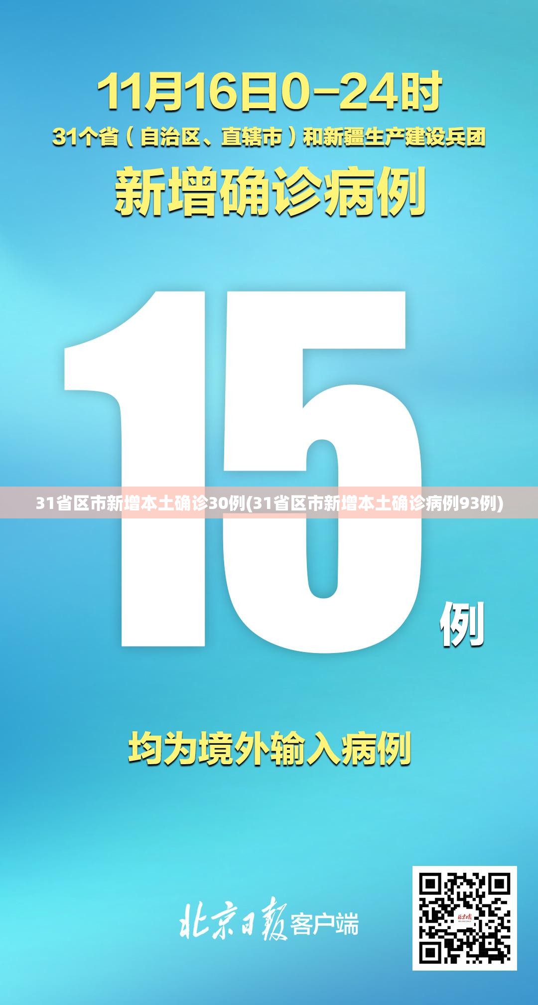 31省区市新增本土确诊30例(31省区市新增本土确诊病例93例) 31省区市新增本土确诊30例(31省区市新增本土确诊病例93例)