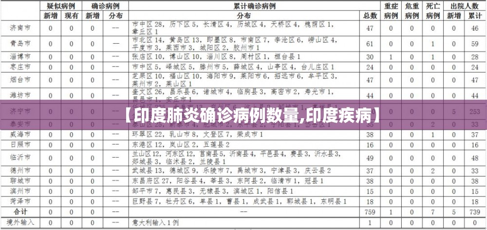 【印度肺炎确诊病例数量,印度疾病】 【印度肺炎确诊病例数量,印度疾病】