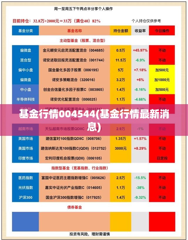 基金行情004544(基金行情最新消息)