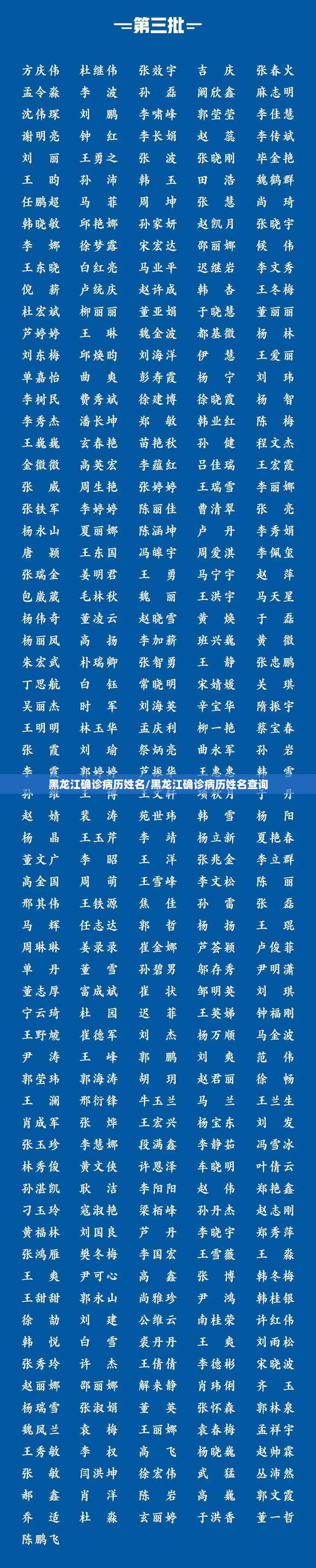 黑龙江确诊病历姓名/黑龙江确诊病历姓名查询