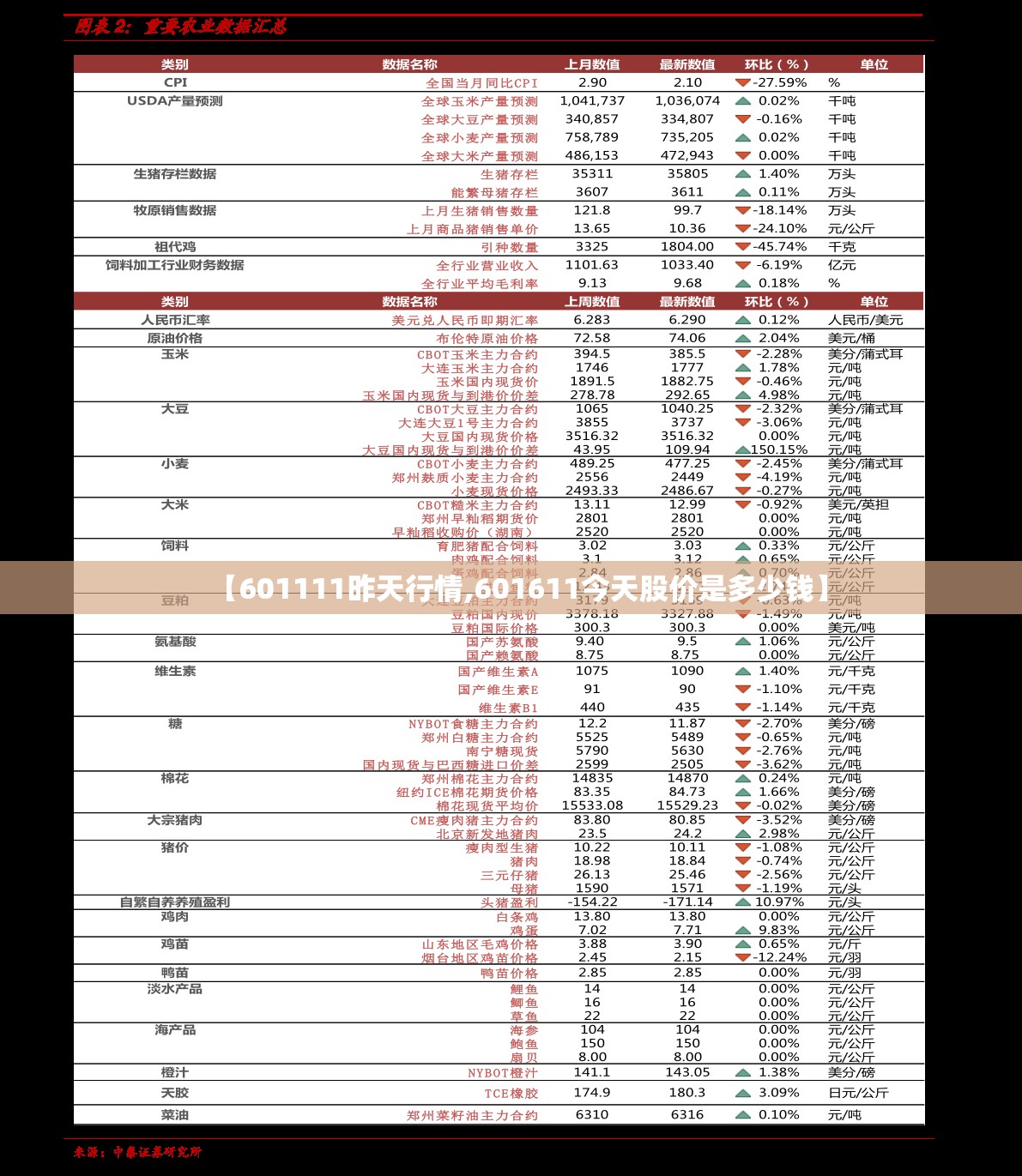 【601111昨天行情,601611今天股价是多少钱】