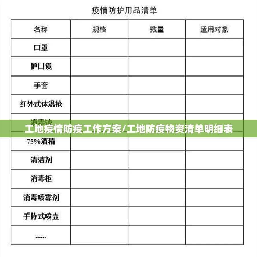 工地疫情防疫工作方案/工地防疫物资清单明细表 工地疫情防疫工作方案/工地防疫物资清单明细表