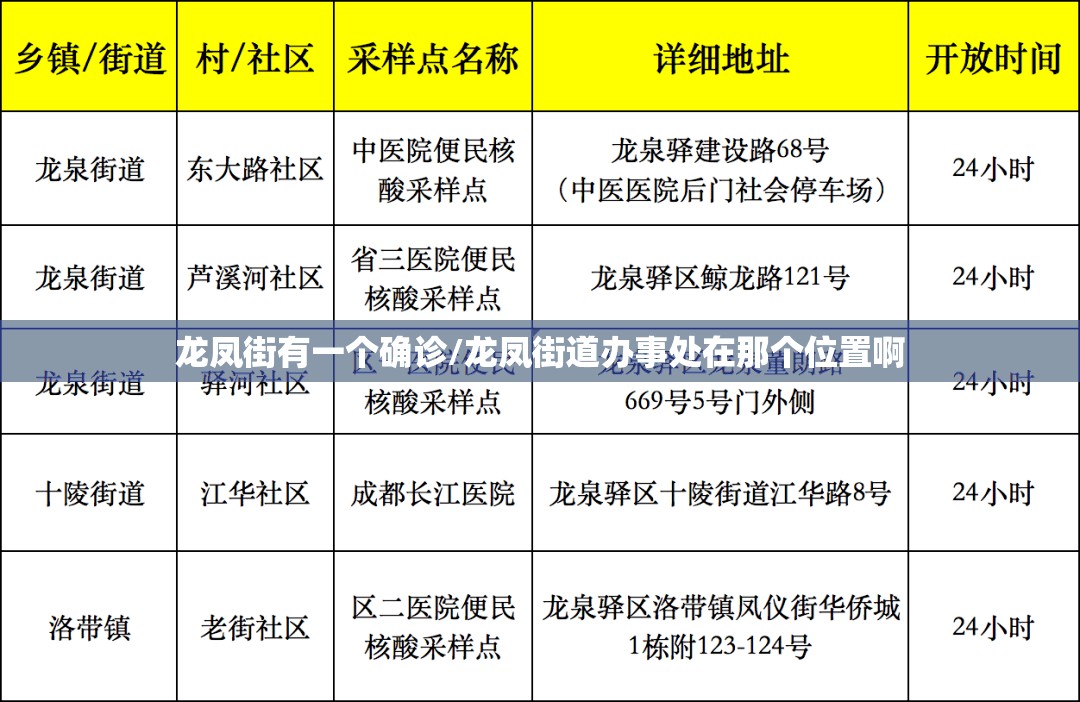 龙凤街有一个确诊/龙凤街道办事处在那个位置啊 龙凤街有一个确诊/龙凤街道办事处在那个位置啊