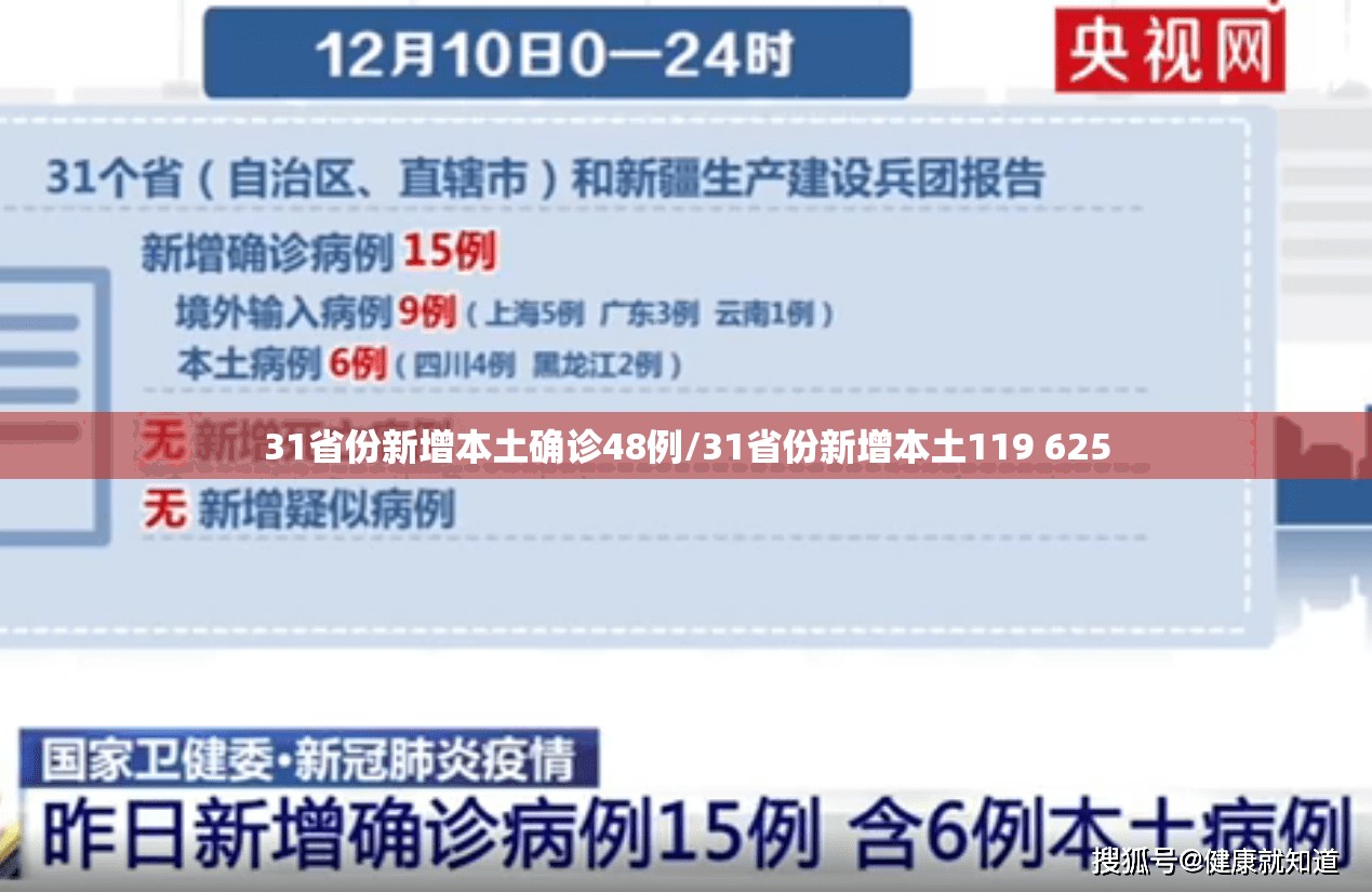 31省份新增本土确诊48例/31省份新增本土119 625
