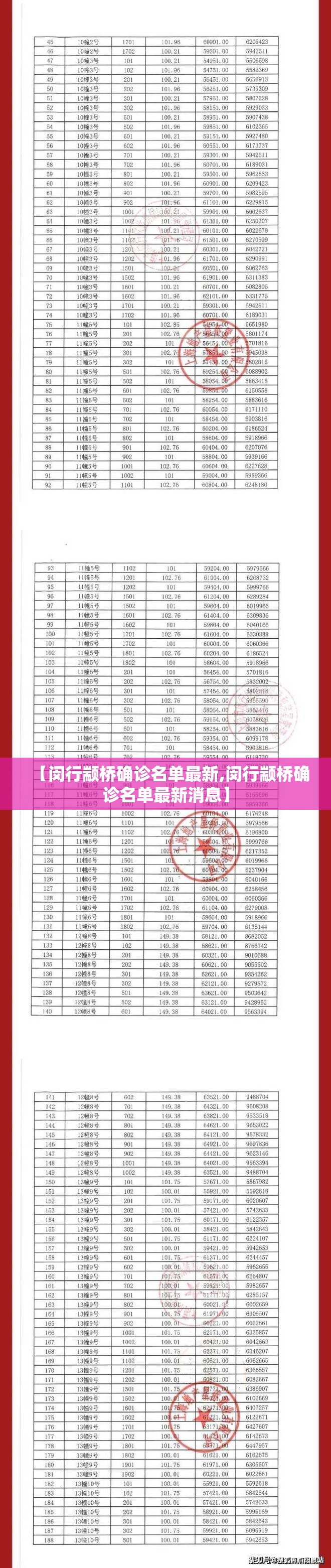 【闵行颛桥确诊名单最新,闵行颛桥确诊名单最新消息】 【闵行颛桥确诊名单最新,闵行颛桥确诊名单最新消息】