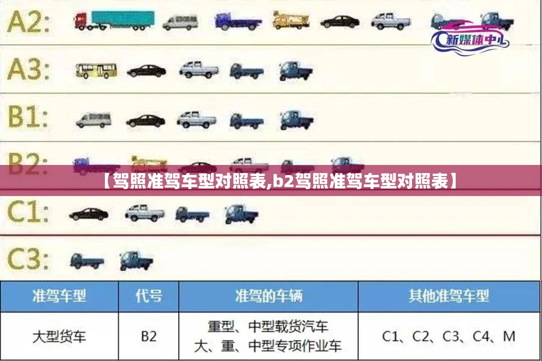【驾照准驾车型对照表,b2驾照准驾车型对照表】 【驾照准驾车型对照表,b2驾照准驾车型对照表】