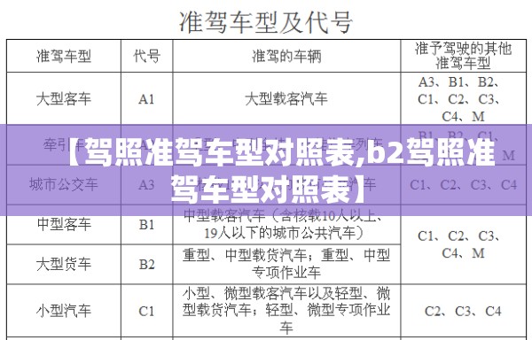 【驾照准驾车型对照表,b2驾照准驾车型对照表】 【驾照准驾车型对照表,b2驾照准驾车型对照表】