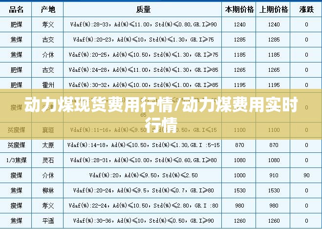 动力煤现货费用行情/动力煤费用实时行情 动力煤现货费用行情/动力煤费用实时行情