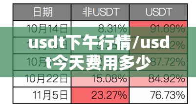 usdt下午行情/usdt今天费用多少 usdt下午行情/usdt今天费用多少