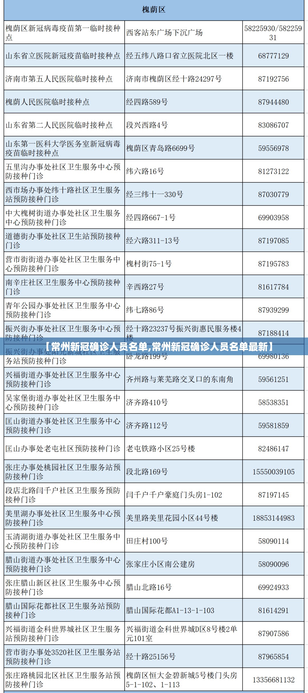 【常州新冠确诊人员名单,常州新冠确诊人员名单最新】 【常州新冠确诊人员名单,常州新冠确诊人员名单最新】