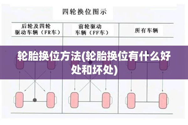 轮胎换位方法(轮胎换位有什么好处和坏处)
