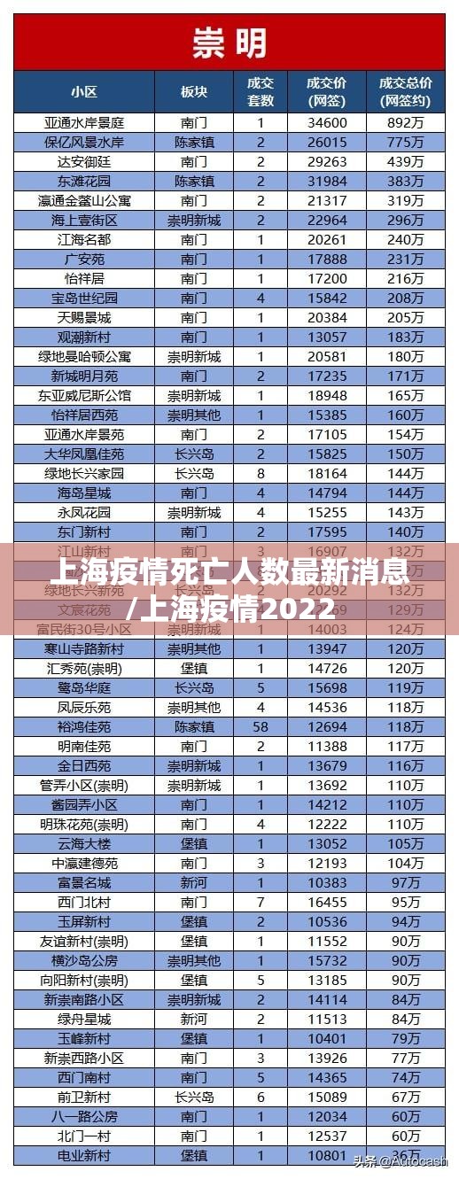 上海疫情死亡人数最新消息/上海疫情2022