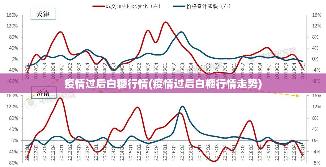 疫情过后白糖行情(疫情过后白糖行情走势)