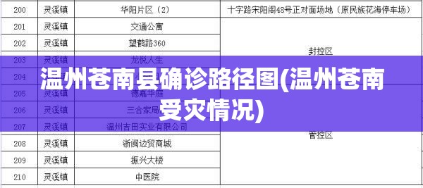 温州苍南县确诊路径图(温州苍南受灾情况) 温州苍南县确诊路径图(温州苍南受灾情况)