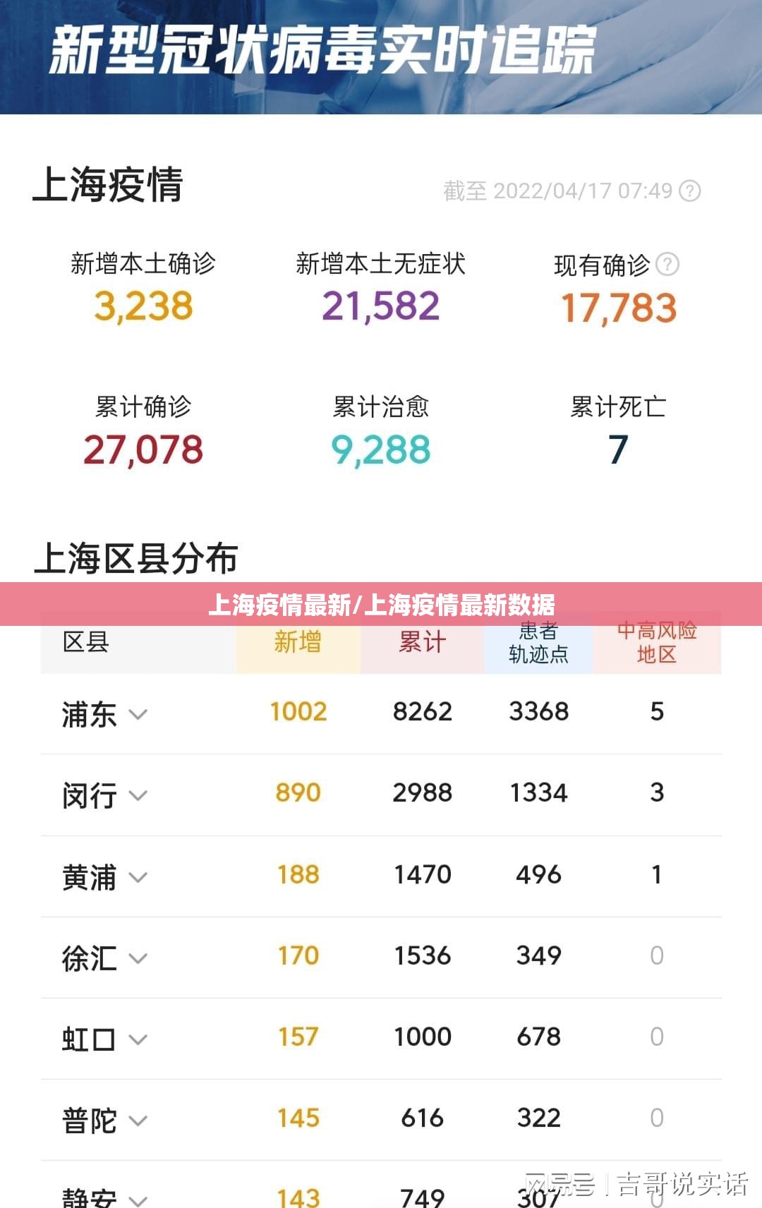 上海疫情最新/上海疫情最新数据