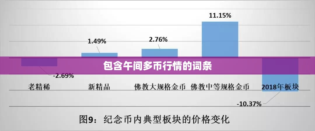 包含午间多币行情的词条 包含午间多币行情的词条