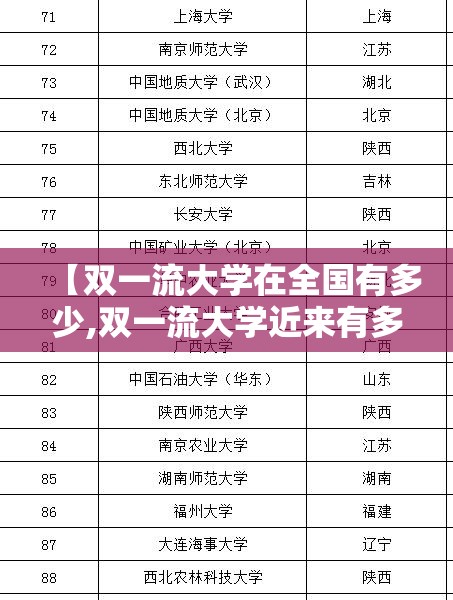 【双一流大学在全国有多少,双一流大学近来有多少所】 【双一流大学在全国有多少,双一流大学近来有多少所】