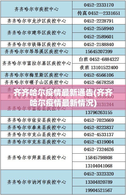齐齐哈尔疫情最新通告(齐齐哈尔疫情最新情况) 齐齐哈尔疫情最新通告(齐齐哈尔疫情最新情况)
