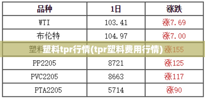 塑料tpr行情(tpr塑料费用行情) 塑料tpr行情(tpr塑料费用行情)